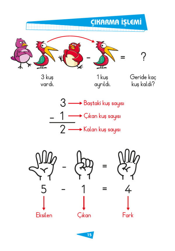 Addition and Subtraction - Image 3